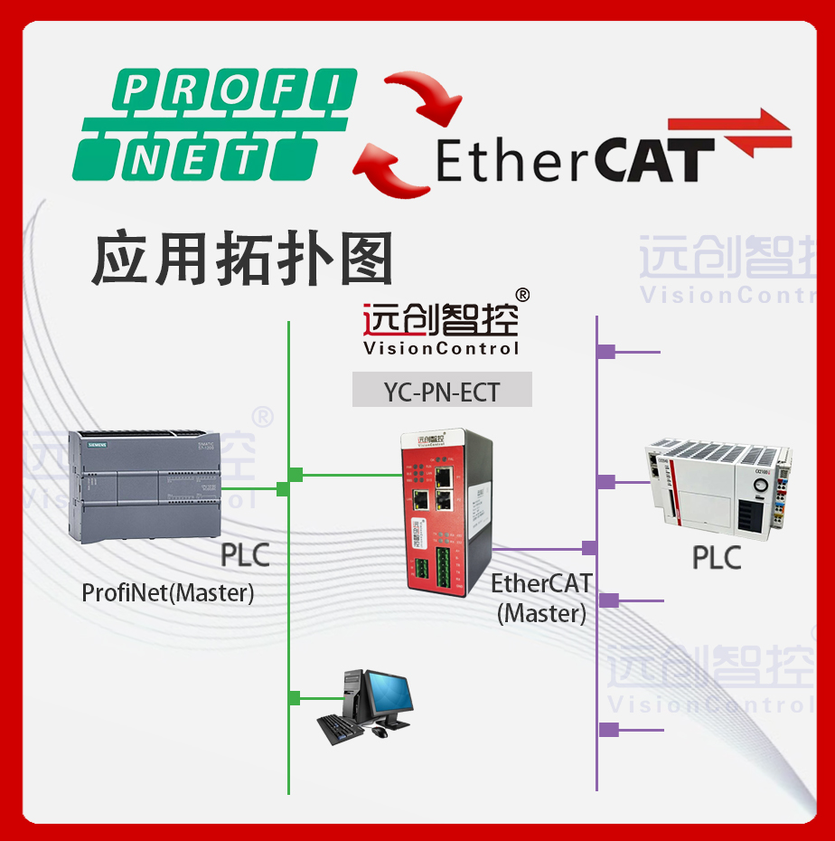 Porfinet从<b class='flag-5'>转</b><b class='flag-5'>EtherCAT</b>从总线<b class='flag-5'>协议</b>转换<b class='flag-5'>网关</b>