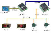 PLC连接串口服务器<b class='flag-5'>RS485</b><b class='flag-5'>转</b><b class='flag-5'>以太网</b>步骤