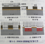 PMOS<b class='flag-5'>工艺</b><b class='flag-5'>制程</b><b class='flag-5'>技术</b>简介