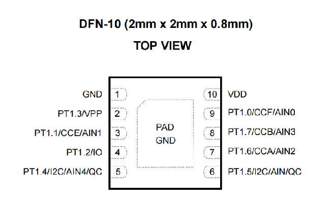 OTG<b class='flag-5'>转接器</b>：解锁移动设备潜能的钥匙