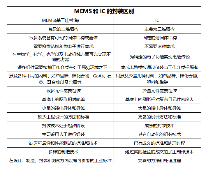 深圳<b class='flag-5'>MEMS</b>芯片设计-华芯邦科技芯制程第四代金属氧化物半导体的高精度<b class='flag-5'>MEMS</b><b class='flag-5'>温度</b><b class='flag-5'>传感器</b>芯片