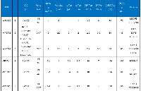 可用于手持检测设备的低噪声轨<b class='flag-5'>到</b><b class='flag-5'>轨</b><b class='flag-5'>运算放大器</b><b class='flag-5'>AiP</b>8772