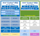 Cortex R52<b class='flag-5'>内核</b><b class='flag-5'>Cache</b>的相关概念（1）