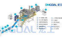 宏工科技散料包装<b class='flag-5'>自动化</b>：FFS与FBS技术引领行业<b class='flag-5'>变革</b>