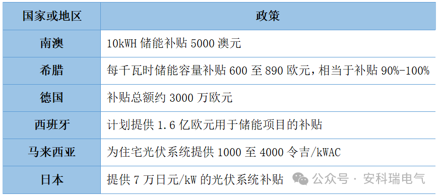 安科瑞<b class='flag-5'>户</b>用光<b class='flag-5'>储</b>Home EMS微电网<b class='flag-5'>解决方案</b>