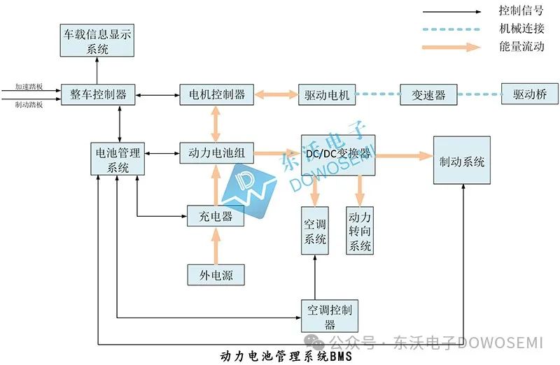 汽车<b class='flag-5'>动力电池</b>管理<b class='flag-5'>系统</b>BMS浪涌静电防护<b class='flag-5'>方案</b>