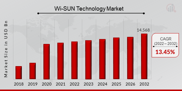 <b class='flag-5'>Wi-SUN</b>无线通信技术 — 大规模分散式物联网应用首选