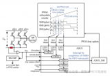 基于<b class='flag-5'>MCXA153</b> <b class='flag-5'>MCU</b>的电机控制方案