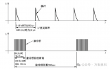 什么是<b class='flag-5'>脉冲</b><b class='flag-5'>群</b><b class='flag-5'>抗</b><b class='flag-5'>扰</b><b class='flag-5'>度</b><b class='flag-5'>试验</b>？为什么要做<b class='flag-5'>脉冲</b><b class='flag-5'>群</b><b class='flag-5'>抗</b><b class='flag-5'>扰</b><b class='flag-5'>度</b><b class='flag-5'>试验</b>？