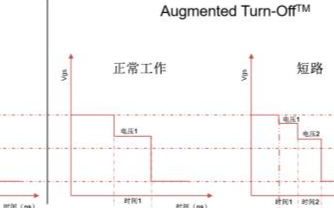 利用AgileSwitch® Augmented Switching™ 栅极<b class='flag-5'>驱动器</b>对<b class='flag-5'>SiC</b>功率<b class='flag-5'>模块</b>进行表征