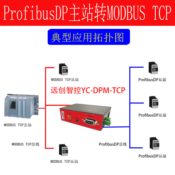 <b class='flag-5'>Profibus</b><b class='flag-5'>转</b><b class='flag-5'>ModbusTCP</b>协议转化<b class='flag-5'>网关</b>通讯解决方案