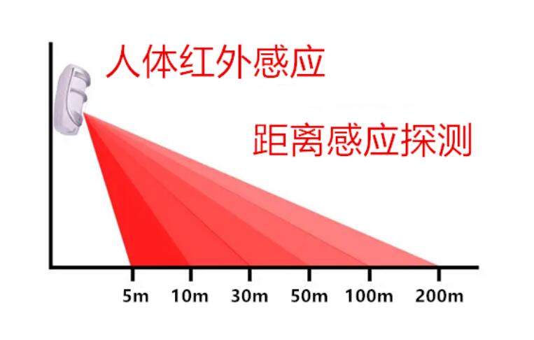 以<b class='flag-5'>激光</b>作为光源进行<b class='flag-5'>测距</b>的接近传感芯片WH4530A