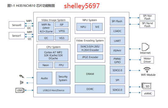 HI3516<b class='flag-5'>CV</b>610海思HI3516CRNCV610  超高清智慧视觉 SoC