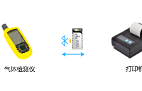 低功耗蓝牙模块+<b class='flag-5'>气体检测</b>仪蓝牙方案介绍