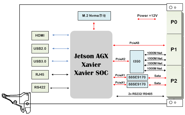 信号<b class='flag-5'>计算</b>主板设计方案：735-基于3U VPX的AGX Xavier <b class='flag-5'>GPU</b><b class='flag-5'>计算</b>主板