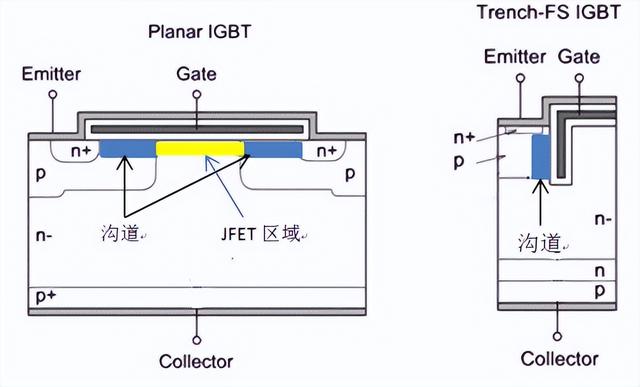 沟槽<b class='flag-5'>型</b>IGBT与平面型IGBT的差异