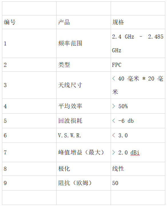 如何选择天线 ，掌握这几步<b class='flag-5'>很重要</b>