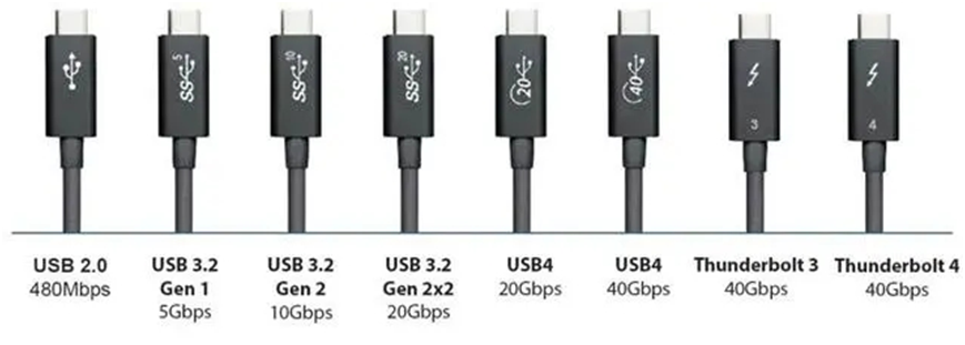 湖南静芯推出应用于<b class='flag-5'>USB</b>3.X 4.0、<b class='flag-5'>Thunderbolt</b> 3 <b class='flag-5'>4</b> 深回扫型CSP0603封装ESD EOS防护器件