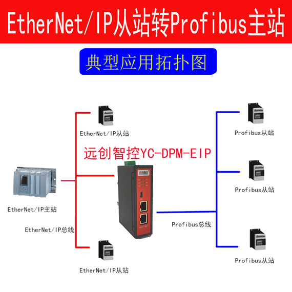 <b class='flag-5'>ProfibusDP</b>主站<b class='flag-5'>转</b>EtherNet/IP<b class='flag-5'>协议</b><b class='flag-5'>网关</b><b class='flag-5'>功能与</b><b class='flag-5'>配置</b>详解