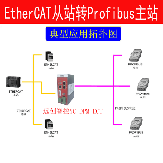 <b class='flag-5'>Profibus</b><b class='flag-5'>主</b><b class='flag-5'>站</b><b class='flag-5'>转</b><b class='flag-5'>EtherCAT</b><b class='flag-5'>协议</b><b class='flag-5'>网关</b>功能与<b class='flag-5'>配置</b>详解