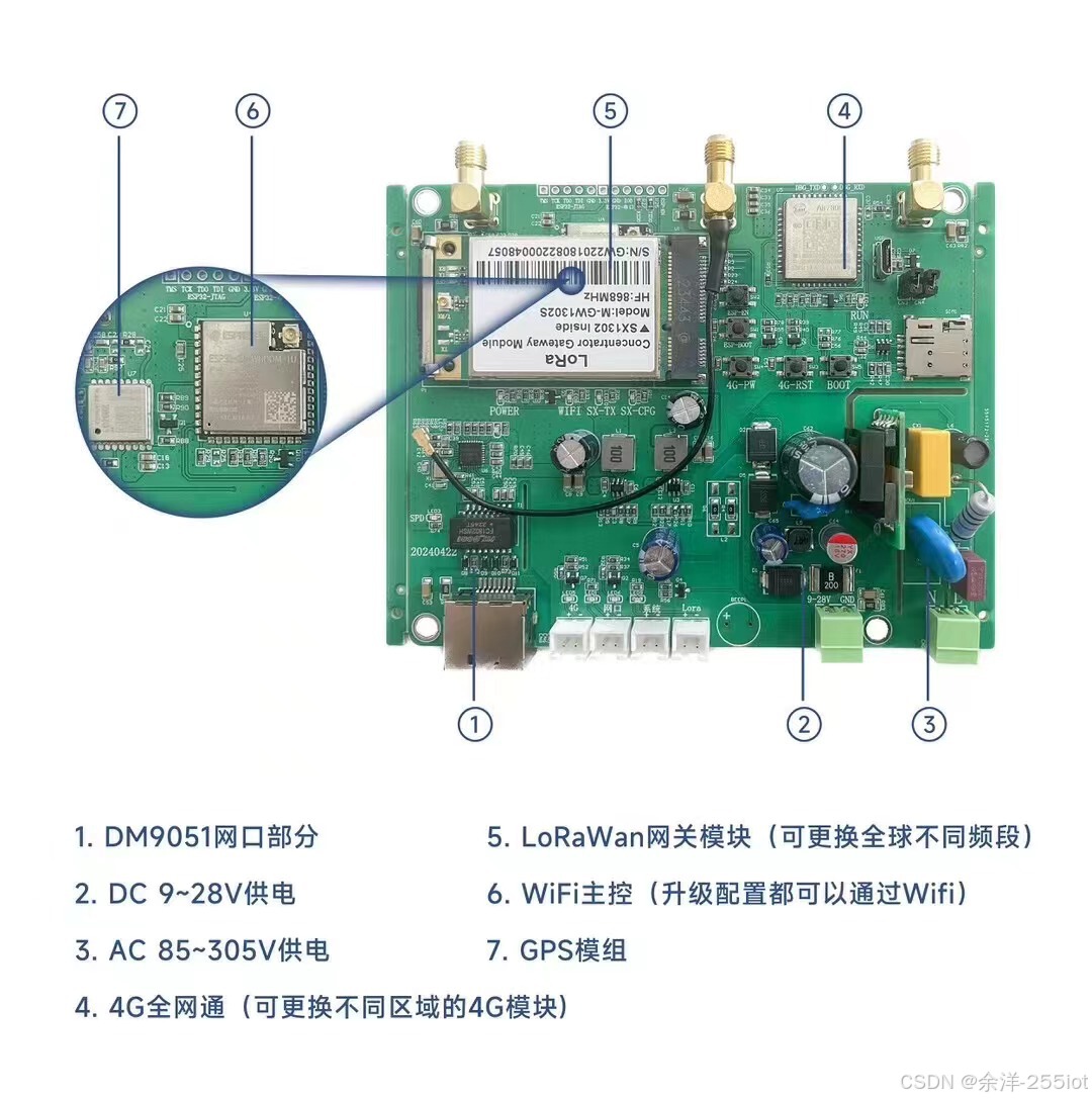 ESP32+SX1302=目前市场上最低成本<b class='flag-5'>LORAWAN</b><b class='flag-5'>网关</b>=成本低于300元