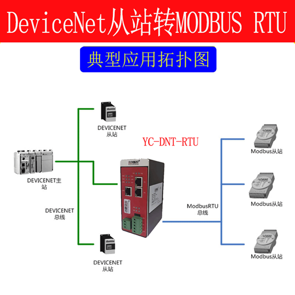 DeviceNet转<b class='flag-5'>Modbus-RTU</b><b class='flag-5'>协议</b>转换网关模块的配置及应用详解