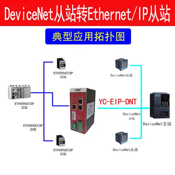 <b class='flag-5'>EtherNet</b>/<b class='flag-5'>IP</b><b class='flag-5'>转</b>DeviceNet<b class='flag-5'>协议</b>转化<b class='flag-5'>网关</b>经典通讯案例