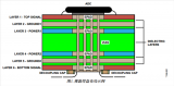 高速ADC <b class='flag-5'>PCB</b><b class='flag-5'>布局</b><b class='flag-5'>布线</b>技巧分享