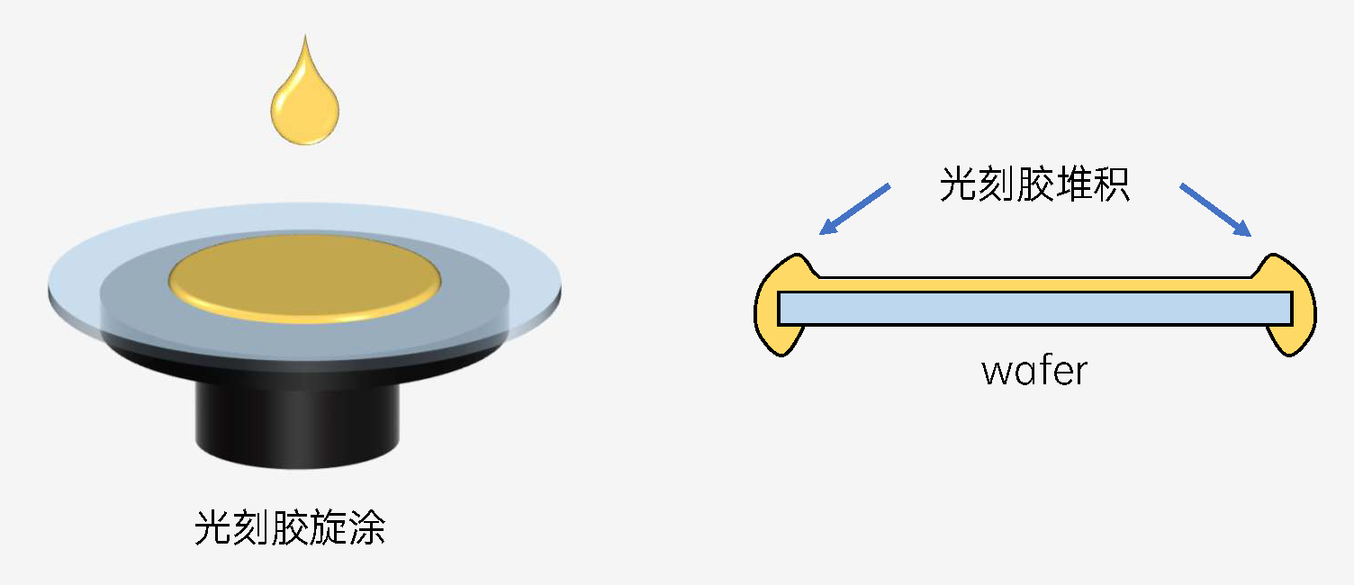 友思特应用 硅片上的光影贴合：UV-<b class='flag-5'>LED</b>曝光系统在<b class='flag-5'>晶</b>圆边缘曝光中的高效应用