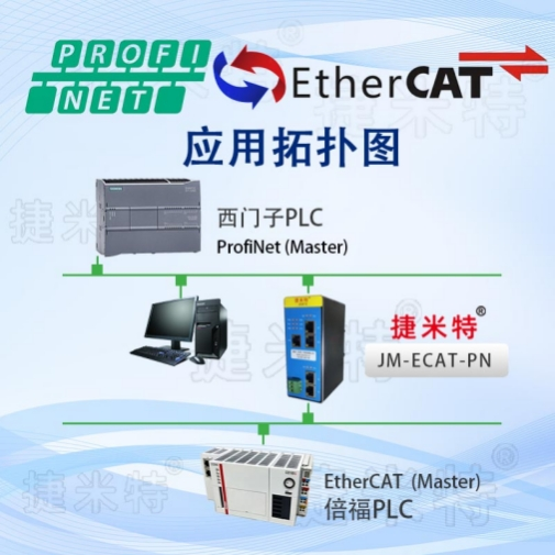 <b class='flag-5'>EtherCAT</b><b class='flag-5'>转</b>Profinet<b class='flag-5'>协议</b>转化<b class='flag-5'>网关</b><b class='flag-5'>功能与</b><b class='flag-5'>配置</b><b class='flag-5'>详解</b>