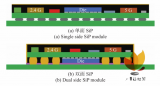 封装技术在<b class='flag-5'>5G</b><b class='flag-5'>时代</b>的创新与应用