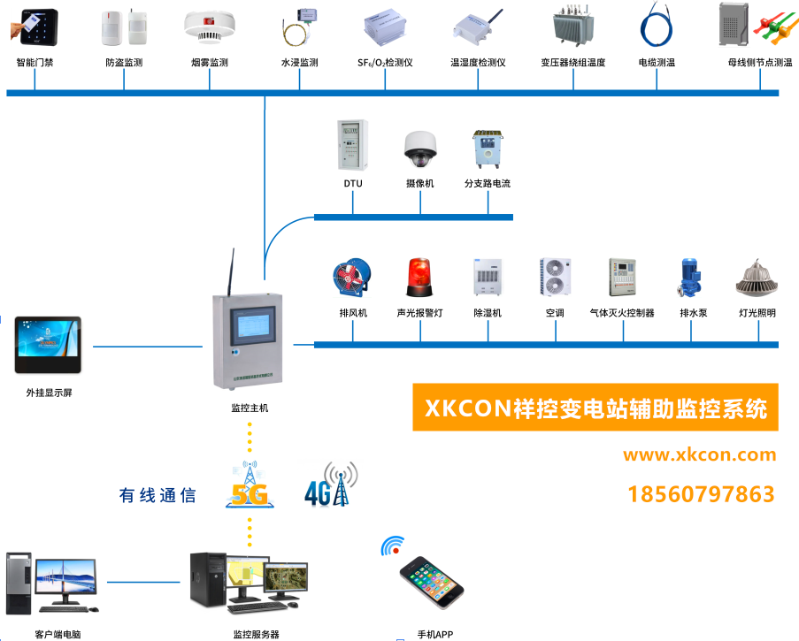 XKCON<b class='flag-5'>祥</b>控变电站智能辅控<b class='flag-5'>系统</b>包括<b class='flag-5'>环境</b>监测、设备状态监测、电气设备控制、安防消防等子<b class='flag-5'>系统</b>