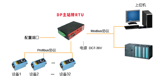 <b class='flag-5'>Profinet</b><b class='flag-5'>转</b><b class='flag-5'>CANopen</b>协议转化<b class='flag-5'>网关</b>