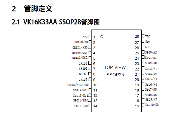 <b class='flag-5'>LED</b>屏<b class='flag-5'>驱动</b><b class='flag-5'>芯片</b> 数码管<b class='flag-5'>驱动</b>IC-<b class='flag-5'>VK16K33</b>AA  <b class='flag-5'>SSOP</b>28 <b class='flag-5'>高亮</b>数码管<b class='flag-5'>驱动</b><b class='flag-5'>控制器</b>