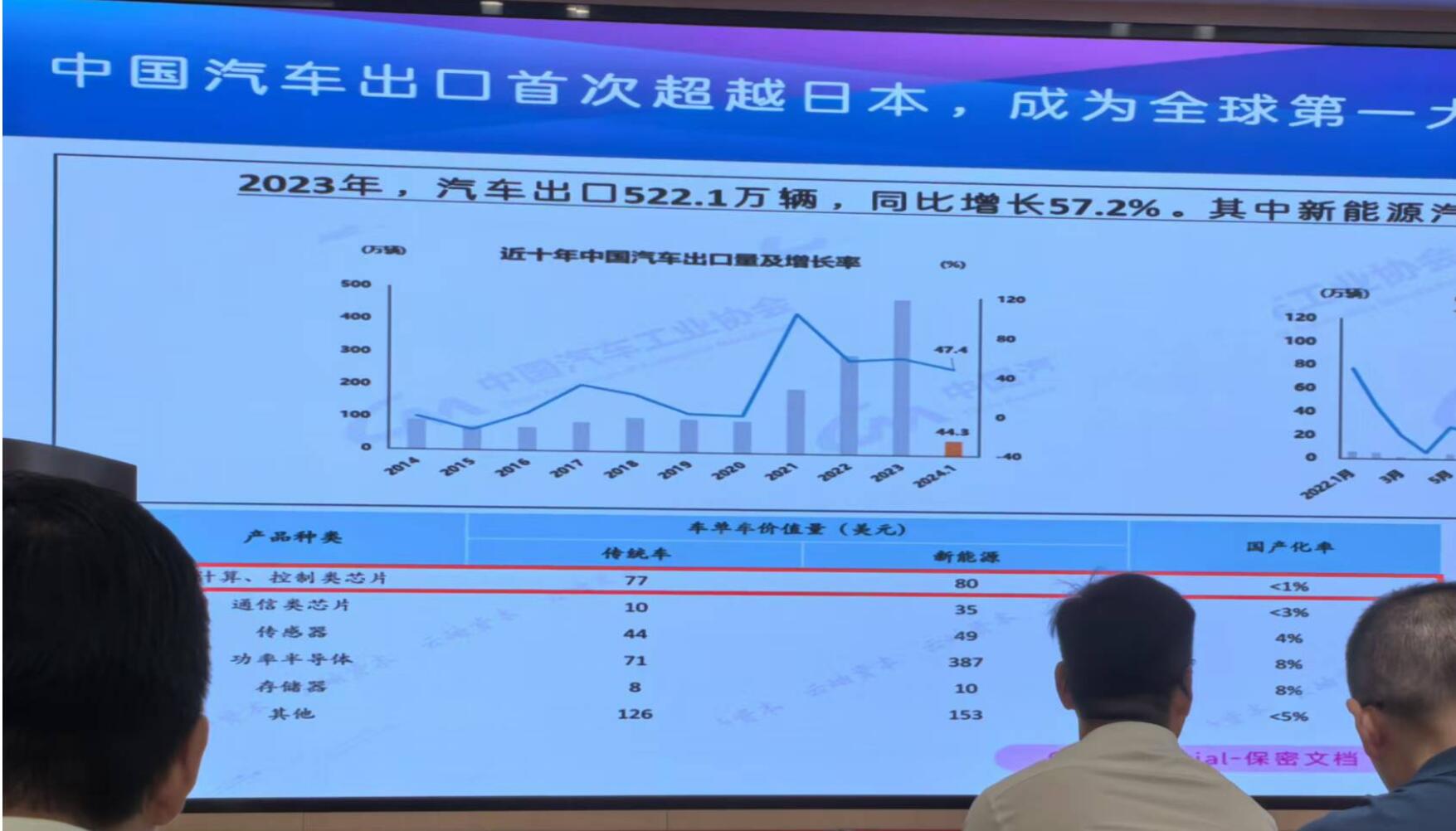 国产化率不足5%！国产7<b class='flag-5'>nm</b><b class='flag-5'>座舱</b><b class='flag-5'>芯片</b>最新有哪些突破？