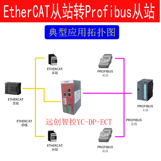 <b class='flag-5'>Profibus</b><b class='flag-5'>转</b><b class='flag-5'>EtherCAT</b><b class='flag-5'>协议</b>转化<b class='flag-5'>网关</b>