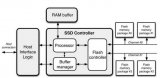 SSD架构与<b class='flag-5'>功能模块</b>详解