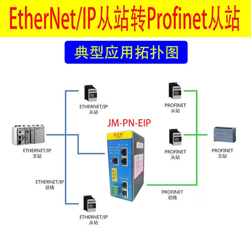 <b class='flag-5'>EtherNet</b>/<b class='flag-5'>IP</b>从站转Profinet从站协议转换网关（JM-PN-<b class='flag-5'>EIP</b>）