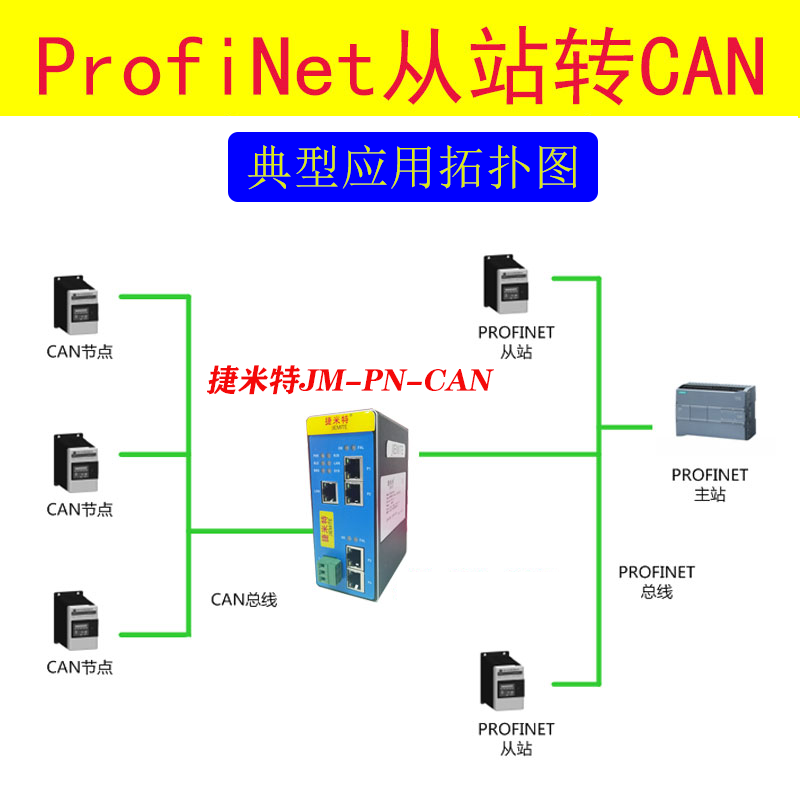 CAN<b class='flag-5'>转</b><b class='flag-5'>Profinet</b><b class='flag-5'>协议</b><b class='flag-5'>转化</b><b class='flag-5'>网关</b> <b class='flag-5'>功能与</b><b class='flag-5'>配置</b><b class='flag-5'>详解</b>