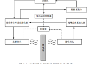 射频<b class='flag-5'>功率放大器</b><b class='flag-5'>在</b>空气耦合<b class='flag-5'>超声</b>检测系统<b class='flag-5'>中</b>的应用