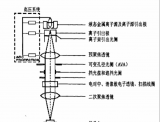 FIB常见应用明细及原理分析