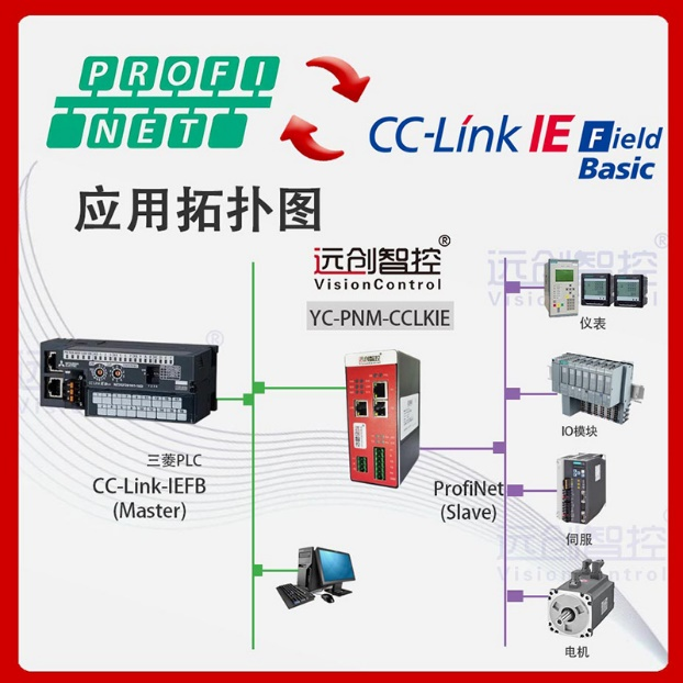 <b class='flag-5'>Profinet</b><b class='flag-5'>主</b><b class='flag-5'>转</b><b class='flag-5'>CC-Link</b> IE Field Basic从<b class='flag-5'>站</b>总线<b class='flag-5'>协议</b>转换<b class='flag-5'>网关</b>