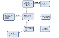 宽带功率放大器基于微流控技术的<b class='flag-5'>细胞</b>分选的应用