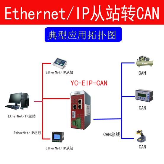 <b class='flag-5'>EtherNet</b>/<b class='flag-5'>IP</b>转CAN协议网关<b class='flag-5'>模块</b>的配置及应用详解