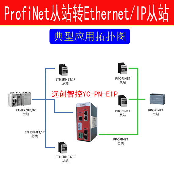 <b class='flag-5'>EtherNet</b>/<b class='flag-5'>IP</b><b class='flag-5'>转</b>Profinet<b class='flag-5'>协议</b>转化<b class='flag-5'>网关</b>经典通讯案例