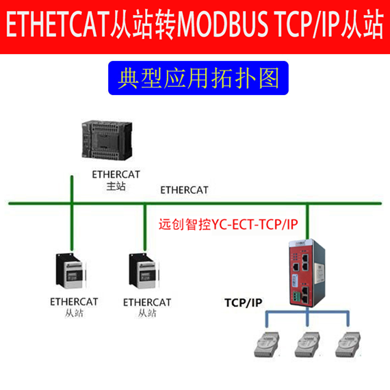 EtherCAT<b class='flag-5'>转</b><b class='flag-5'>ModbusTCP</b> IP<b class='flag-5'>协议</b><b class='flag-5'>转化</b><b class='flag-5'>网关</b><b class='flag-5'>功能与</b><b class='flag-5'>配置</b><b class='flag-5'>详解</b>