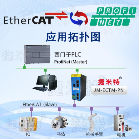 Profinet<b class='flag-5'>转</b><b class='flag-5'>EtherCAT</b><b class='flag-5'>协议</b>转化<b class='flag-5'>网关</b><b class='flag-5'>功能与</b><b class='flag-5'>配置</b><b class='flag-5'>详解</b>