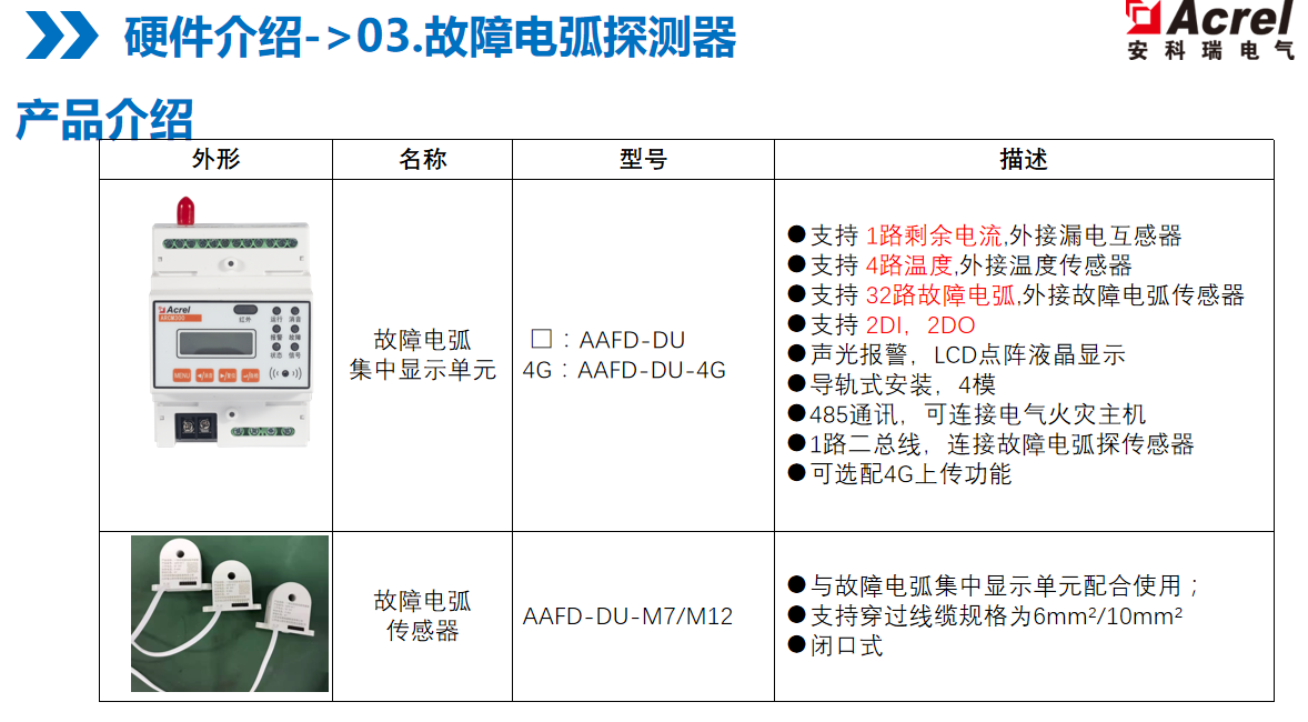 商场智慧<b class='flag-5'>用电</b>系统如何预防电气火灾