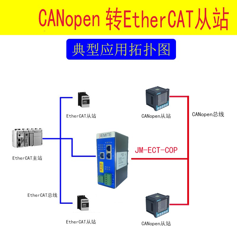 <b class='flag-5'>CANopen</b><b class='flag-5'>转</b><b class='flag-5'>EtherCAT</b>协议转化网关功能与配置步骤