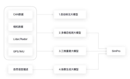 基于大模型的仿真系统研究一——<b class='flag-5'>三维重建</b>大模型